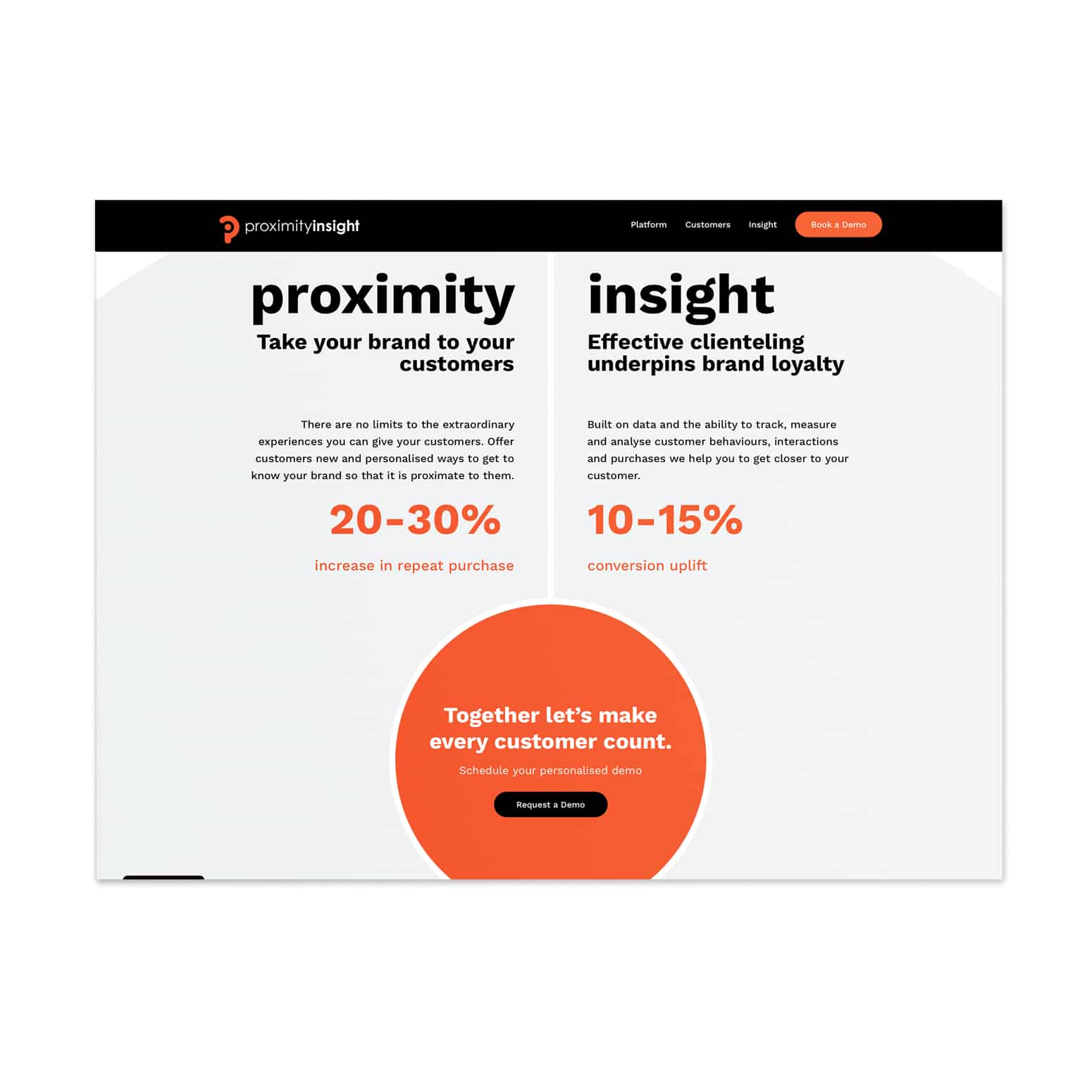 Proximity Insight Home page design